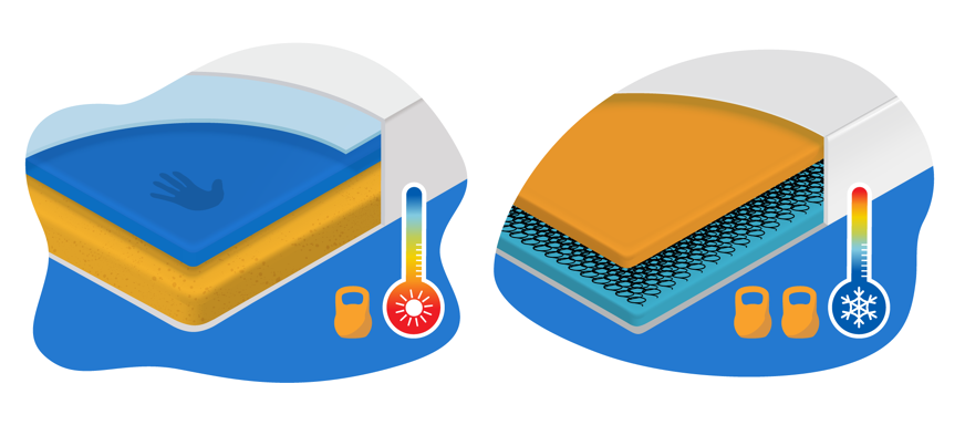 Memory foam vs spring